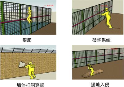 蚌埠蚌山区周界防范报警系统四号